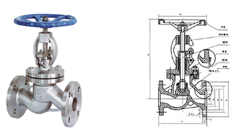 J41W不锈钢截止阀
