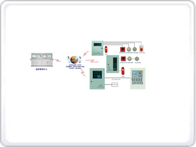 火灾自动报警远程监测管理网络系统 